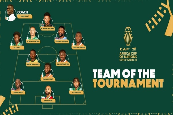 AFCON Team Of The Tournament Released, Super Eagles Stars Make List(FULL LIST)